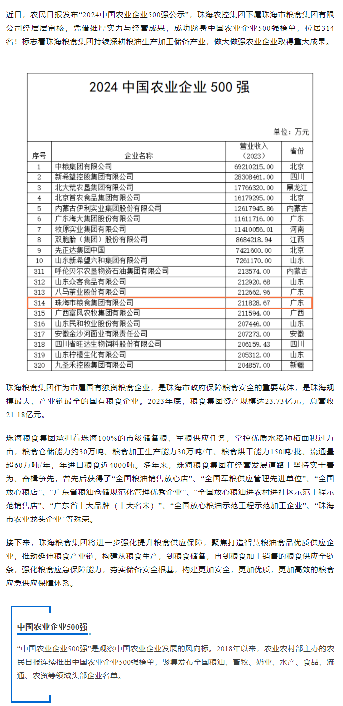 喜訊！珠海糧食集團(tuán)躋身2024中國(guó)農(nóng)業(yè)企業(yè)500強(qiáng).png